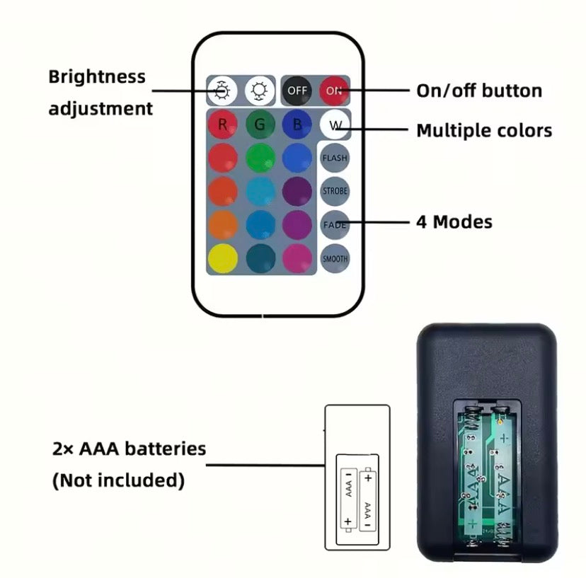 USB LED Strip Lights ,RGB Light with 24-key Remote Control,Easy To Install Lamp for gaming room.